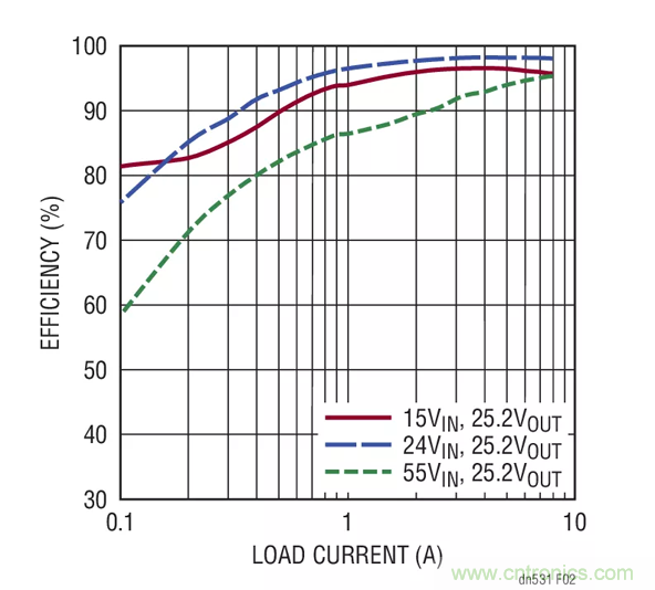如何选择一款功能强大、宽输入范围的电池充电器？