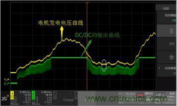 电源芯片EN引脚对电机控制板的影响 电源芯片EN引脚对电机控制板的影响