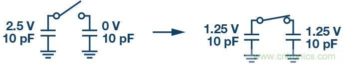 如何最大限度提高Σ-Δ ADC驱动器的性能？