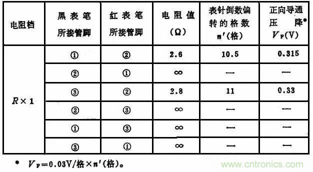 二极管，你真的了解她么？