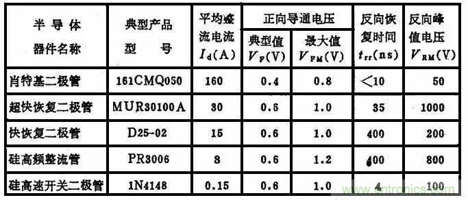二极管，你真的了解她么？