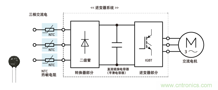 如何使用浪涌电流限制器NTC(二)