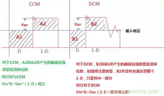 变压器电感量怎么算？为什么各不相同？