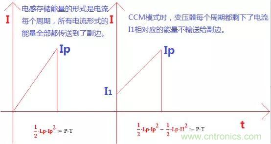 变压器电感量怎么算？为什么各不相同？