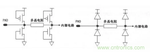 CMOS电路的ESD保护结构设计