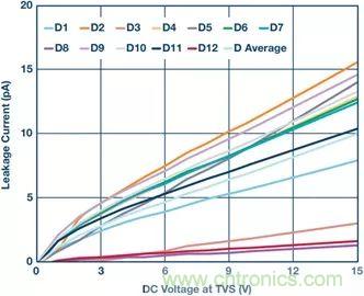 当电子元件性能下降，如何?；つ哪Ｄ馇岸耍? width=
