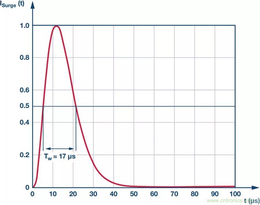 当电子元件性能下降，如何保护您的模拟前端？