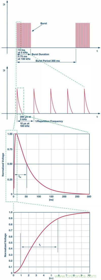 当电子元件性能下降，如何?；つ哪Ｄ馇岸耍? width=