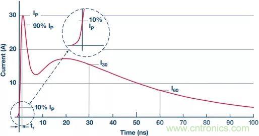 当电子元件性能下降，如何?；つ哪Ｄ馇岸耍? width=