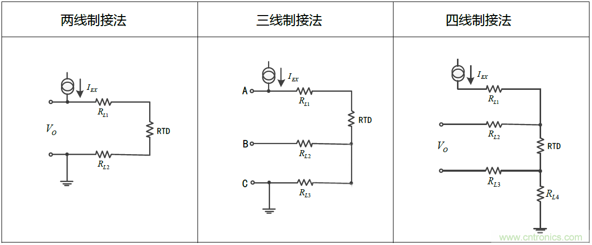 温度测量：如何消除线阻抗引入的误差？