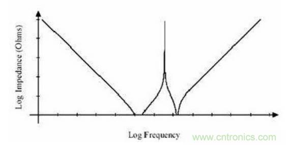 殊途同归，从两个角度解释电容退耦原理