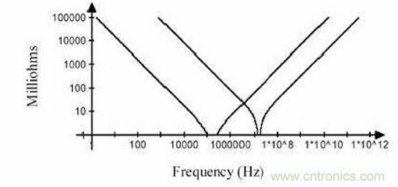殊途同归，从两个角度解释电容退耦原理