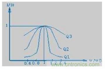 殊途同归，从两个角度解释电容退耦原理
