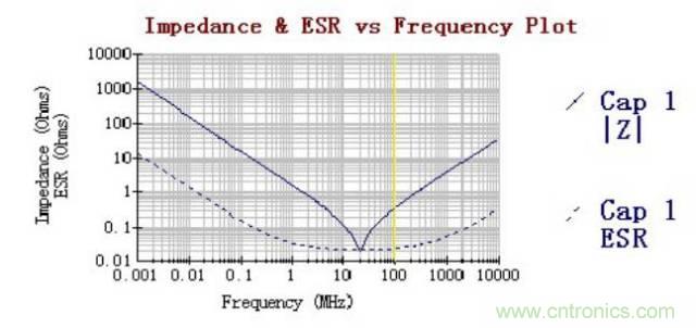 殊途同归，从两个角度解释电容退耦原理