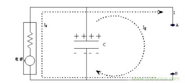 殊途同归，从两个角度解释电容退耦原理