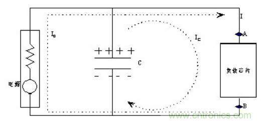 殊途同归，从两个角度解释电容退耦原理