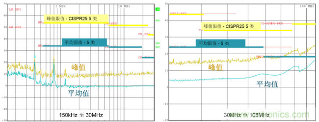 德州仪器:DC/DC 转换器 EMI 的工程师指南(一)——规范和测量 德州仪器:DC/DC 转换器 EMI 的工程师指南(一)——规范和测量