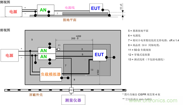 德州仪器:DC/DC 转换器 EMI 的工程师指南(一)——规范和测量 德州仪器:DC/DC 转换器 EMI 的工程师指南(一)——规范和测量