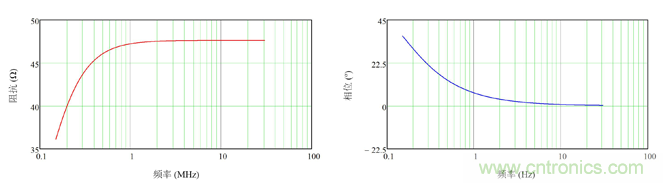 德州仪器:DC/DC 转换器 EMI 的工程师指南(一)——规范和测量 德州仪器:DC/DC 转换器 EMI 的工程师指南(一)——规范和测量