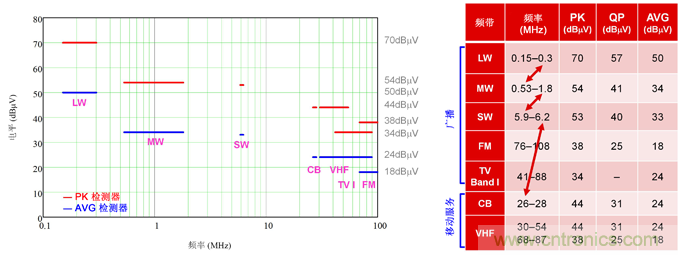 德州仪器:DC/DC 转换器 EMI 的工程师指南(一)——规范和测量 德州仪器:DC/DC 转换器 EMI 的工程师指南(一)——规范和测量