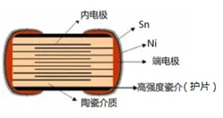 教你识别假冒MLCC，避免企业巨额损失