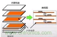 教你识别假冒MLCC，避免企业巨额损失