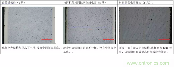 教你识别假冒MLCC，避免企业巨额损失