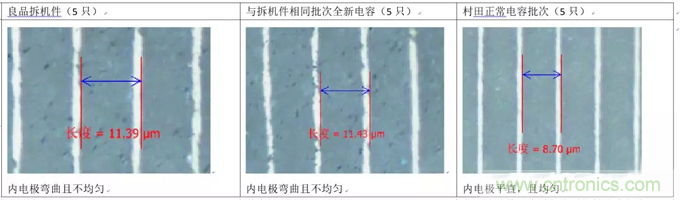 教你识别假冒MLCC，避免企业巨额损失