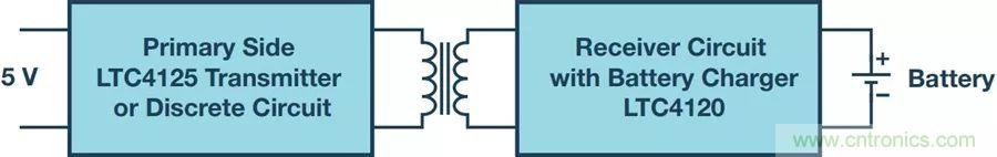 告别“插电”烦恼，这些优势无线功率传输都具备！