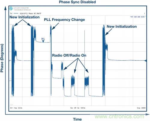 如何实现更“Mini”的相控阵雷达平台？集成式收发器了解一下