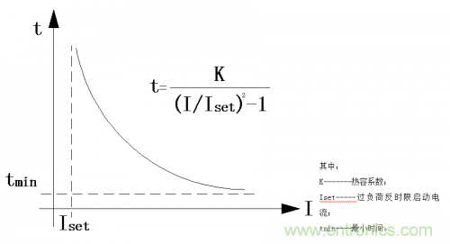 电力输送中的微机?；ぷ爸眉肮ぷ髟? title=