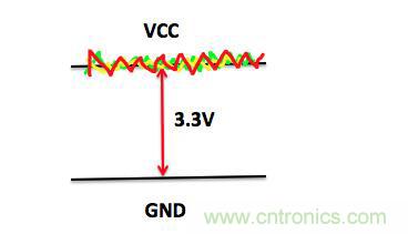一文带你了解电源管脚为什么有电容？