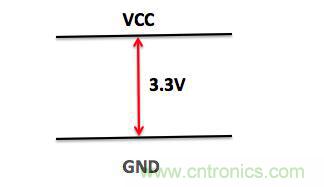 一文带你了解电源管脚为什么有电容？