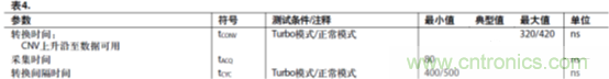 运放设计这十个坑点，你遇到过几个？