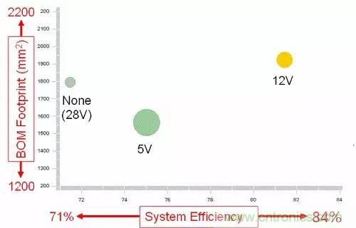 如何为开关电源选择合适的MOSFET？