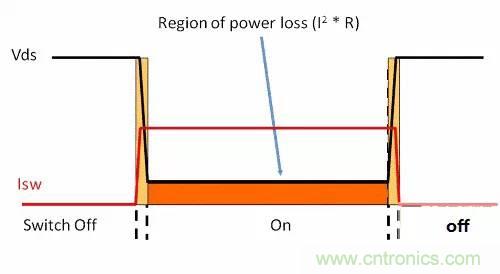 如何为开关电源选择合适的MOSFET？