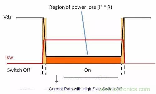 如何为开关电源选择合适的MOSFET？