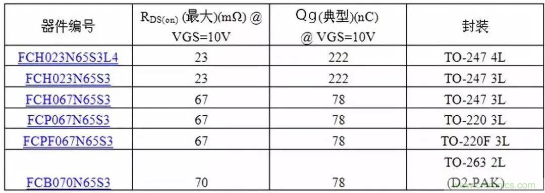 掌握MOS管选型技巧，老司机只要七步！