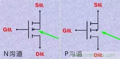 掌握MOS管选型技巧，老司机只要七步！
