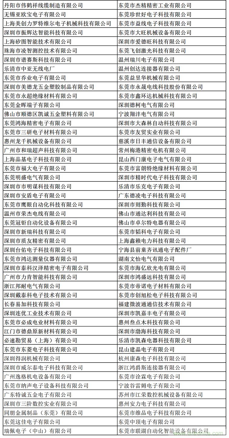 金秋9月来看全球连接器线束加工行业新态势，附部分展商名单