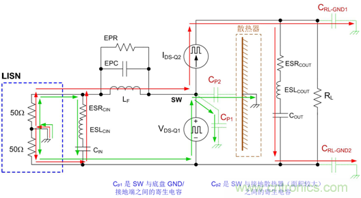 德州仪器:DC DC 转换器 EMI 的工程师指南(二)——噪声传播和滤波 德州仪器:DC DC 转换器 EMI 的工程师指南(二)——噪声传播和滤波