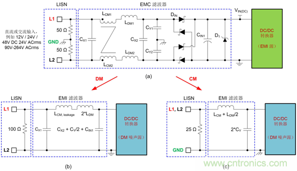 德州仪器:DC DC 转换器 EMI 的工程师指南(二)——噪声传播和滤波 德州仪器:DC DC 转换器 EMI 的工程师指南(二)——噪声传播和滤波
