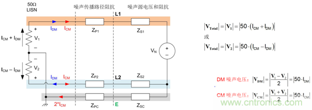 德州仪器:DC DC 转换器 EMI 的工程师指南(二)——噪声传播和滤波 德州仪器:DC DC 转换器 EMI 的工程师指南(二)——噪声传播和滤波