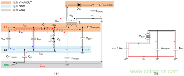 德州仪器:DC DC 转换器 EMI 的工程师指南(二)——噪声传播和滤波 德州仪器:DC DC 转换器 EMI 的工程师指南(二)——噪声传播和滤波