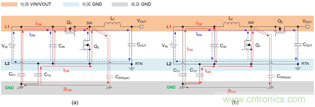 德州仪器:DC DC 转换器 EMI 的工程师指南(二)——噪声传播和滤波 德州仪器:DC DC 转换器 EMI 的工程师指南(二)——噪声传播和滤波