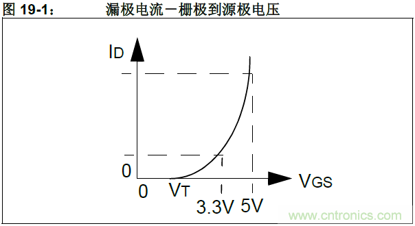收藏！5V转3.3V电平的19种方法技巧