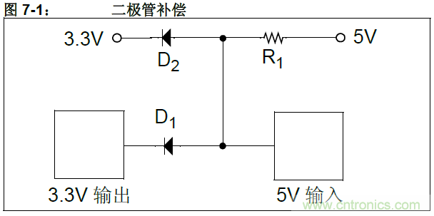 收藏！5V转3.3V电平的19种方法技巧