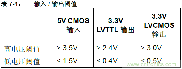 收藏！5V转3.3V电平的19种方法技巧