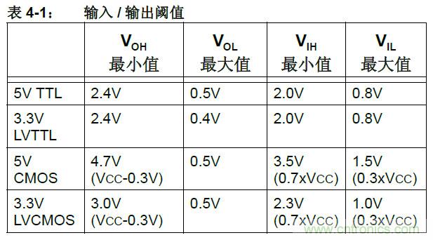 收藏！5V转3.3V电平的19种方法技巧