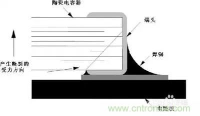 关于“陶瓷电容”的秘密！
